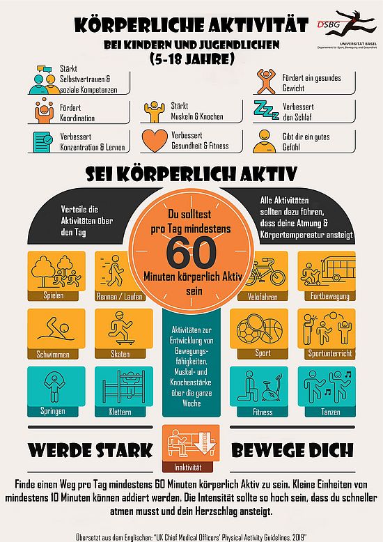 Bewegungsempfehlungen für Kinder und Jugendliche