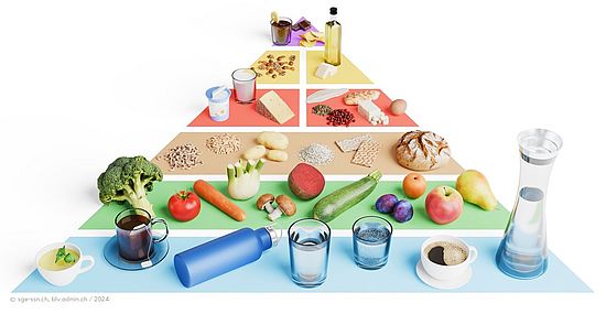 Lebensmittelpyramide